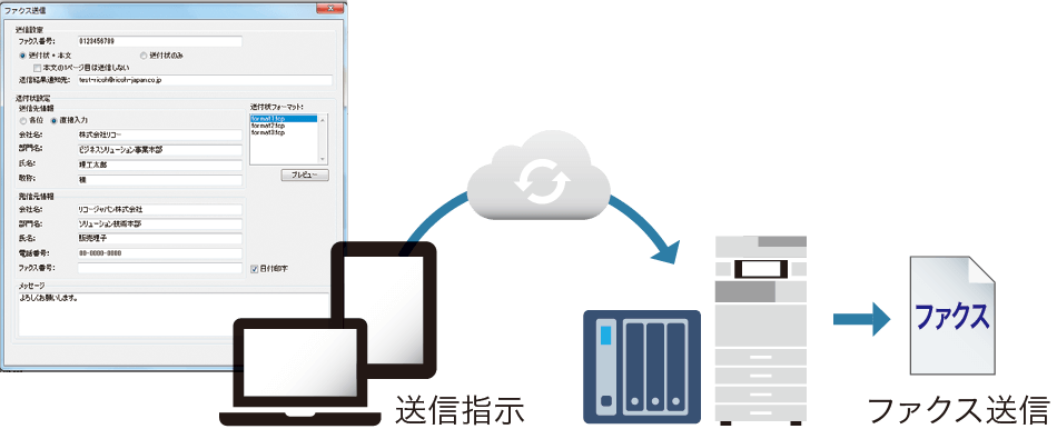前述の内容を表した図