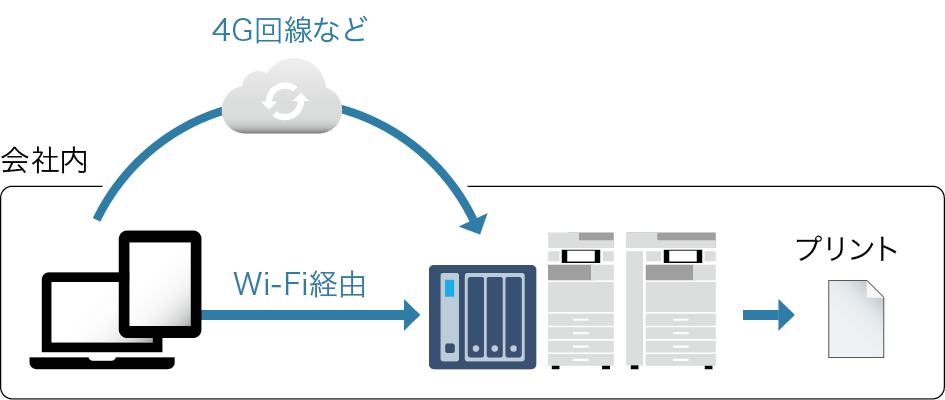 前述の内容を表した図