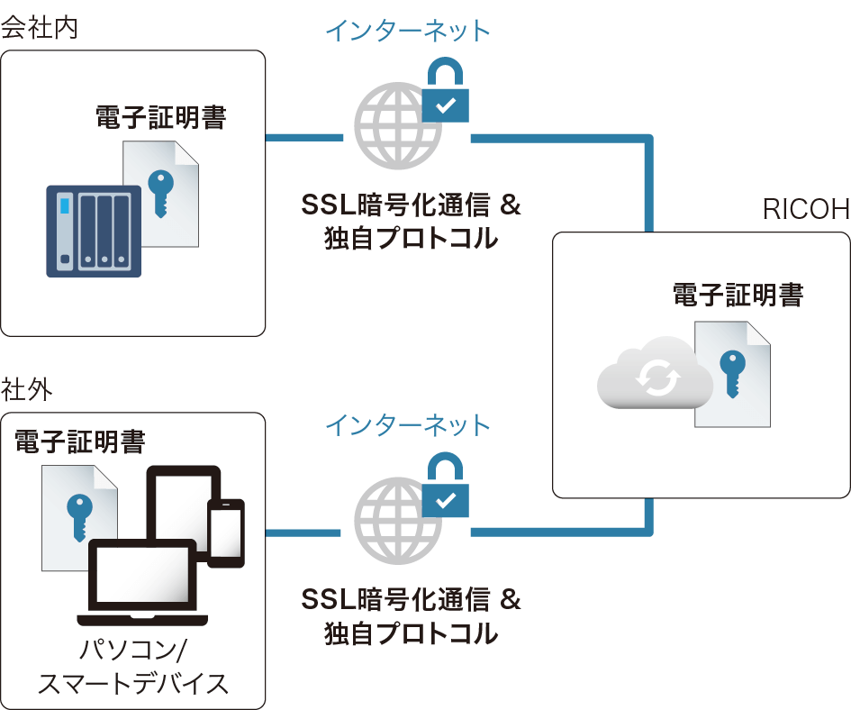 前述の内容を表した図