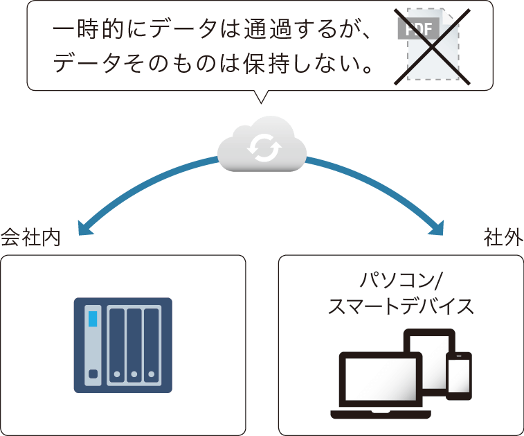 前述の内容を表した図