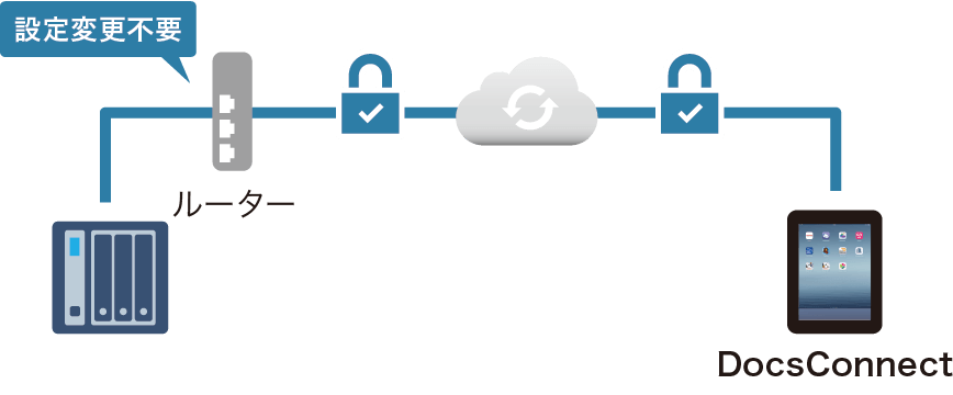 前述の内容を表した図