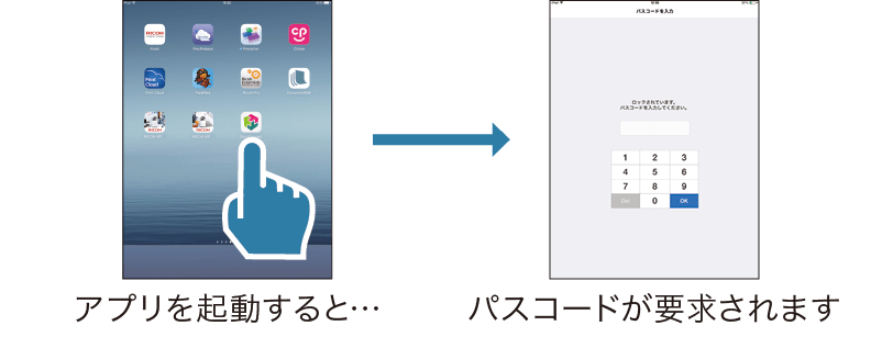 前述の内容を表した図