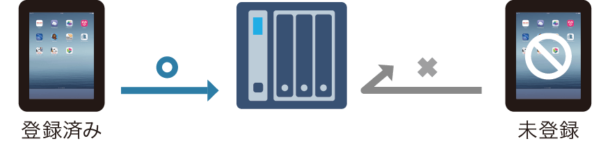 前述の内容を表した図