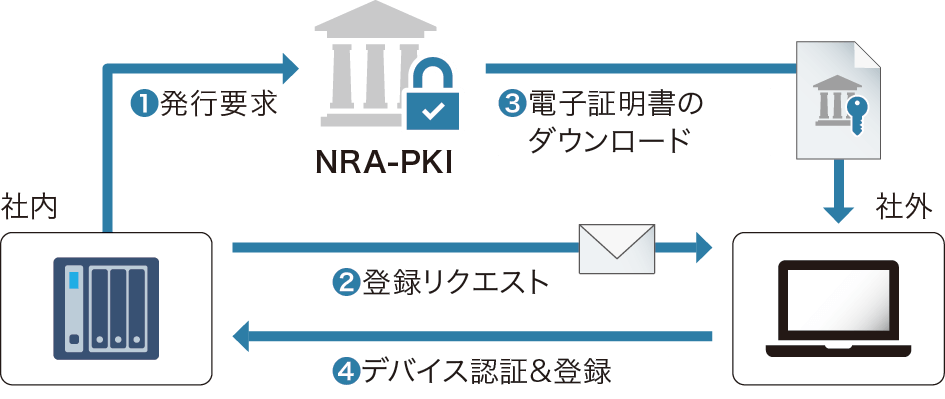 前述の内容を表した図