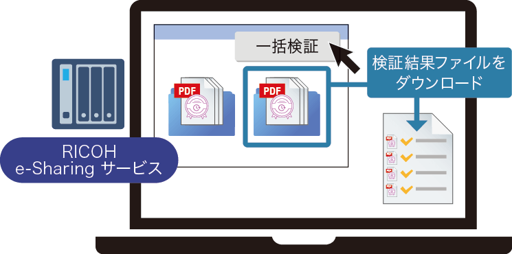 RICOH - ののののちゃんさん専用RICOH MFP Ricoh Mono Laser IM 2702 (418146) | EuroSupplies