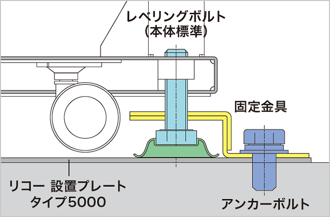 前述の内容を表した図