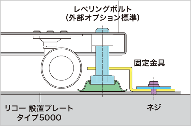前述の内容を表した図