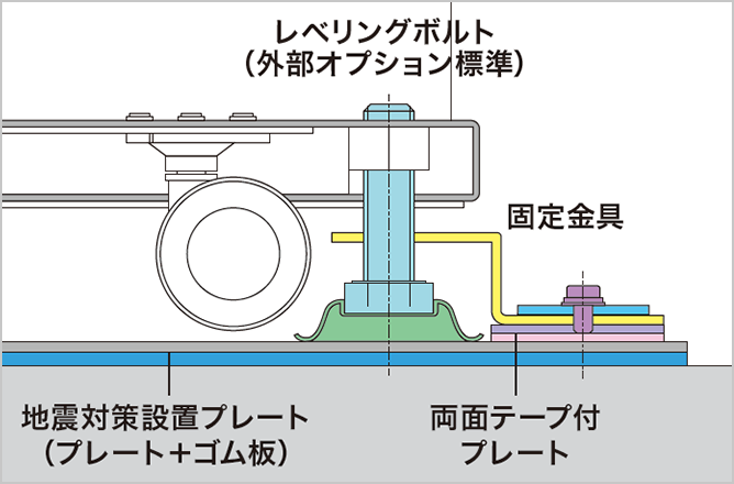 前述の内容を表した図
