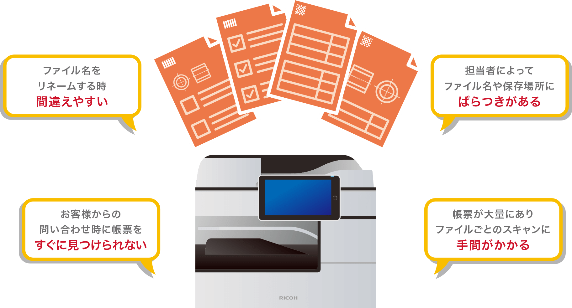 ファイル名をリネームする時間違えやすい。担当者によってファイル名や保存場所にばらつきがある。お客様からの問い合わせ時に帳票をすぐに見つけられない。帳票が大量にありファイルごとのスキャンに手間がかかる。