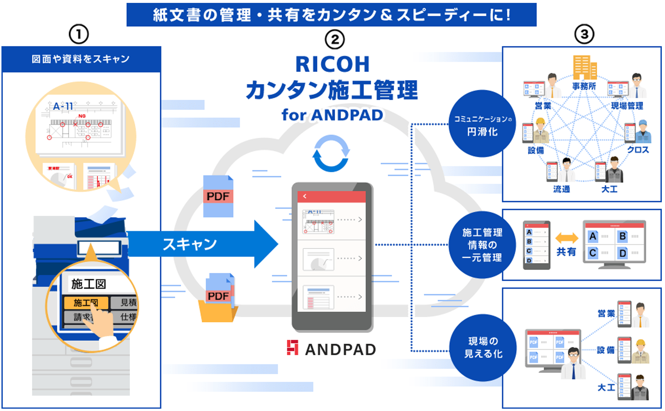 前述の内容を表した図1