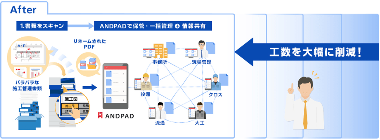 前述の内容を表した図3
