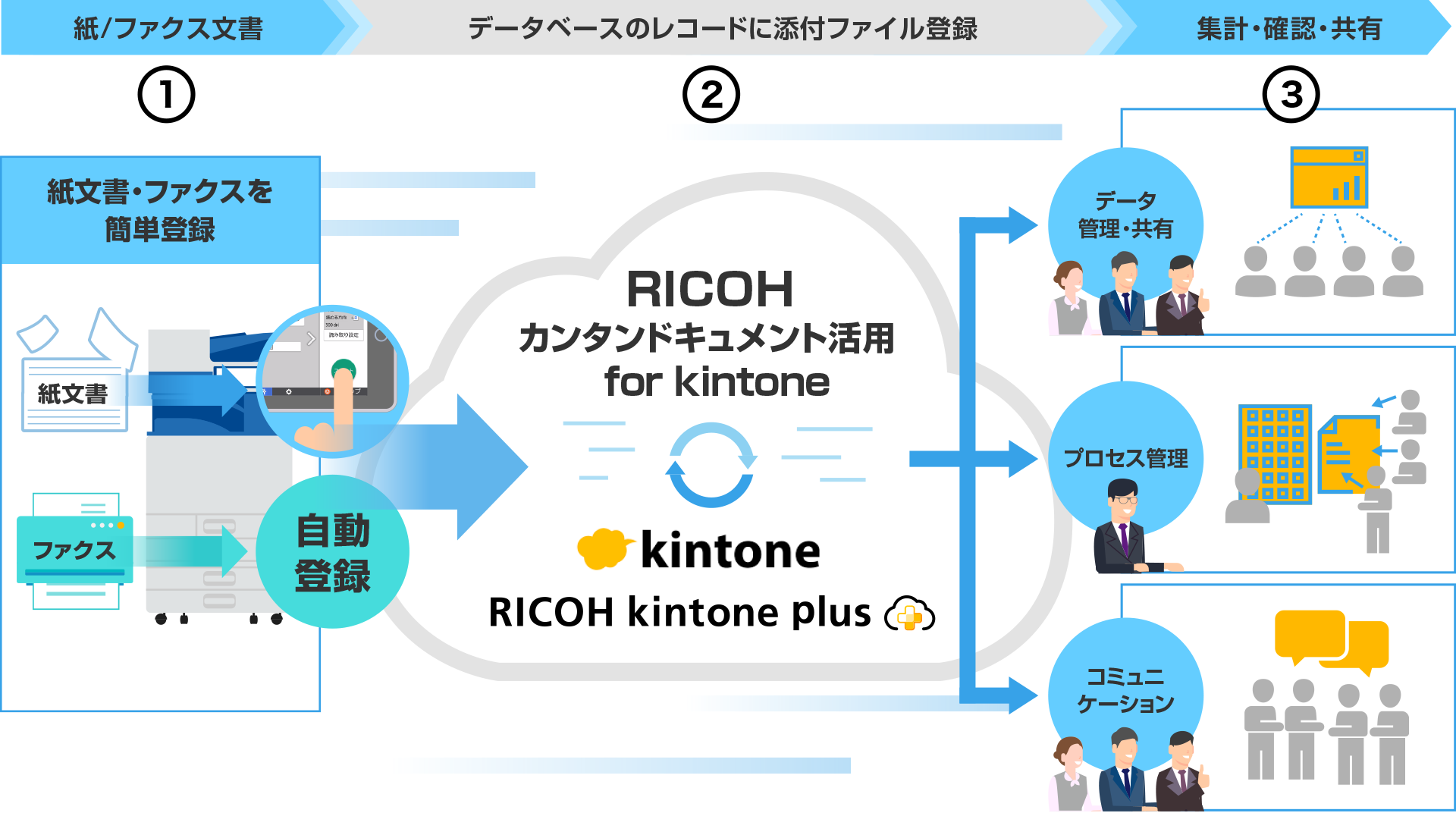 前述の内容を表した図1