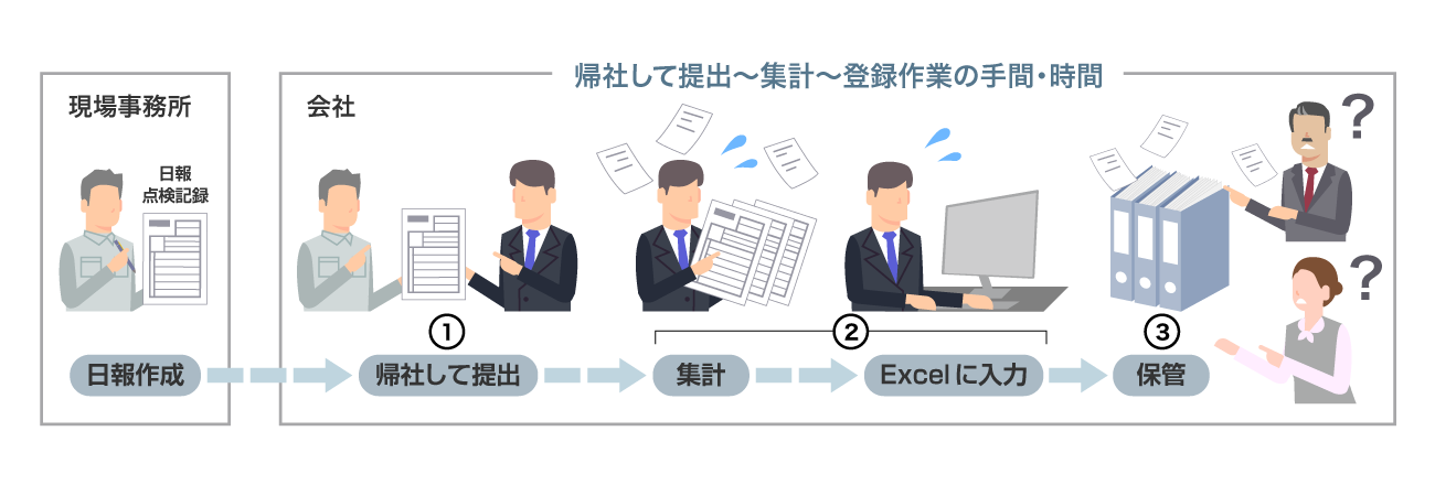 前述の内容を表した画像3