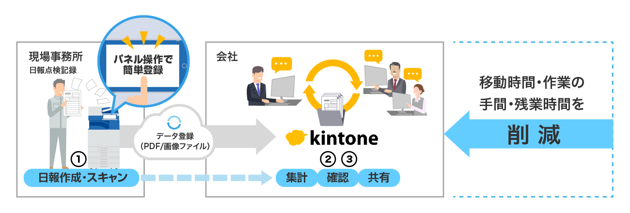 前述の内容を表した画像4