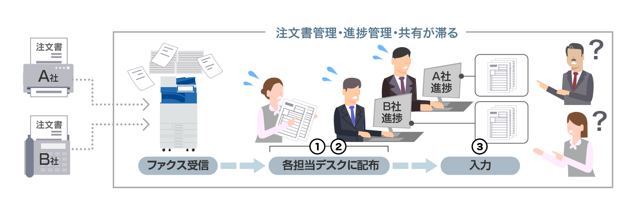 前述の内容を表した画像6