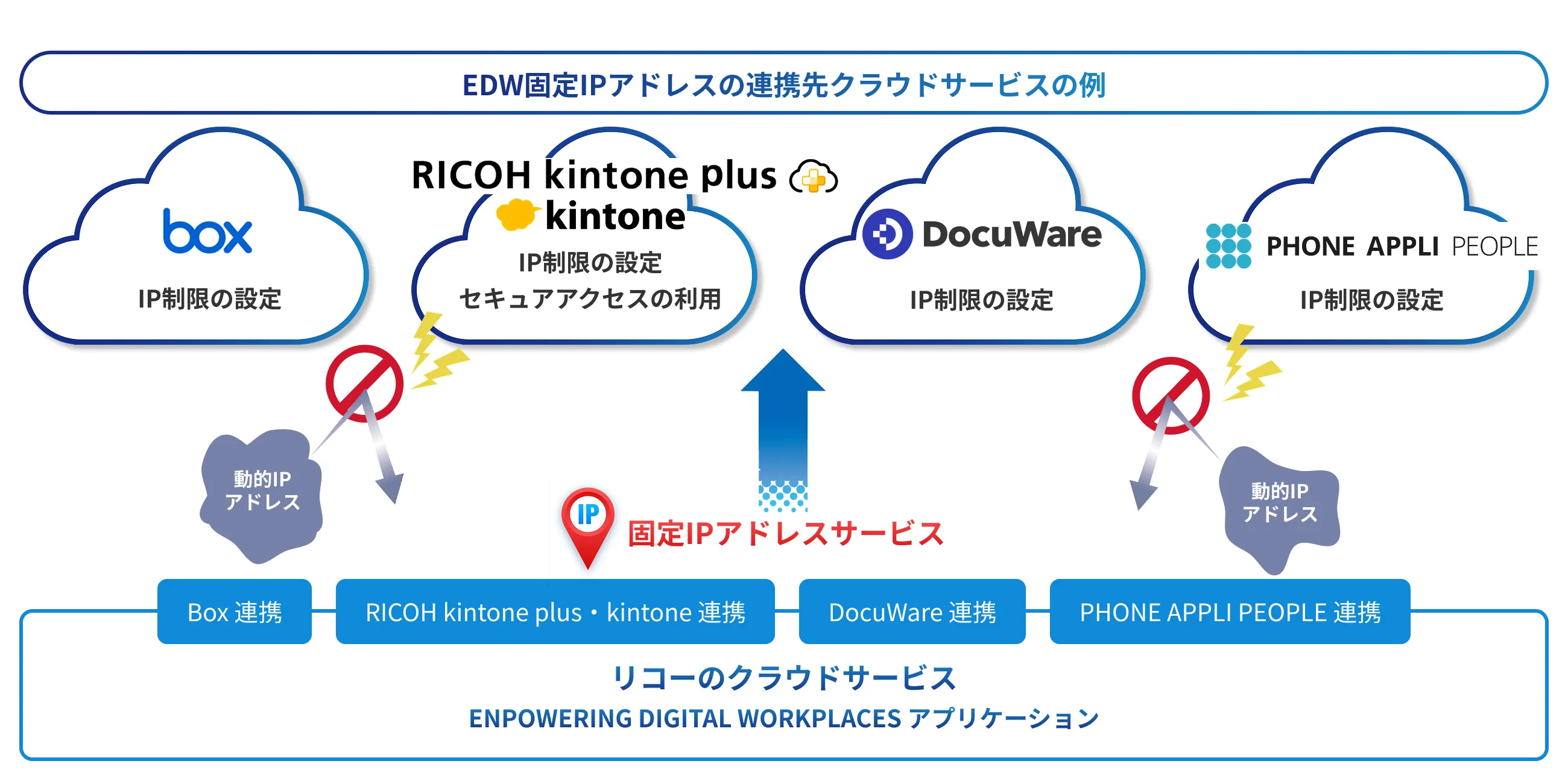 前述の内容を表した図