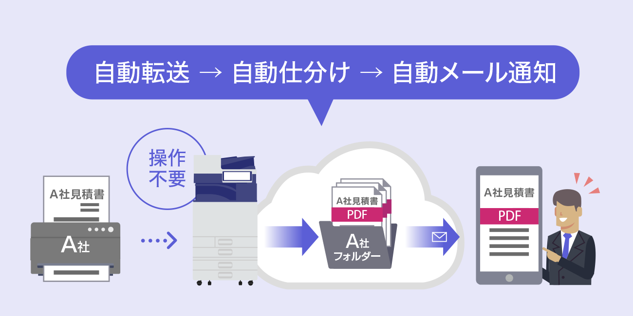 後述の内容を表した図2