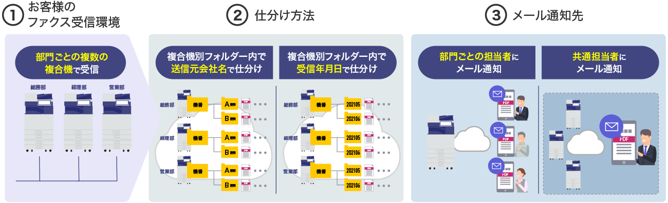前述の内容を表した図3