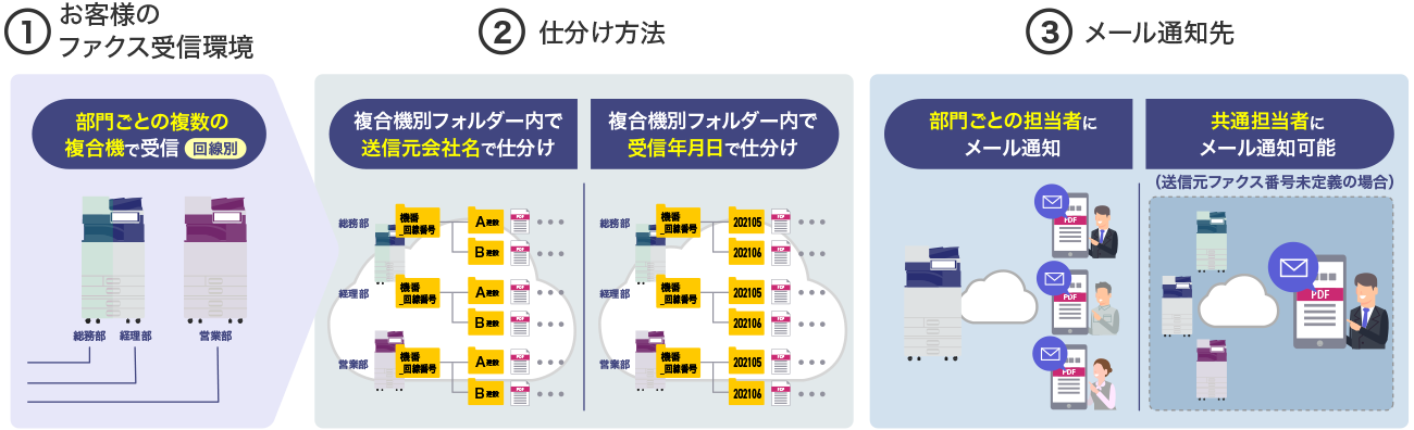 前述の内容を表した図4
