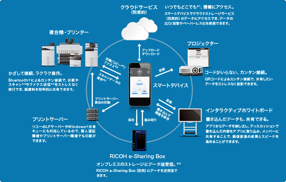 前述の内容を表した画像