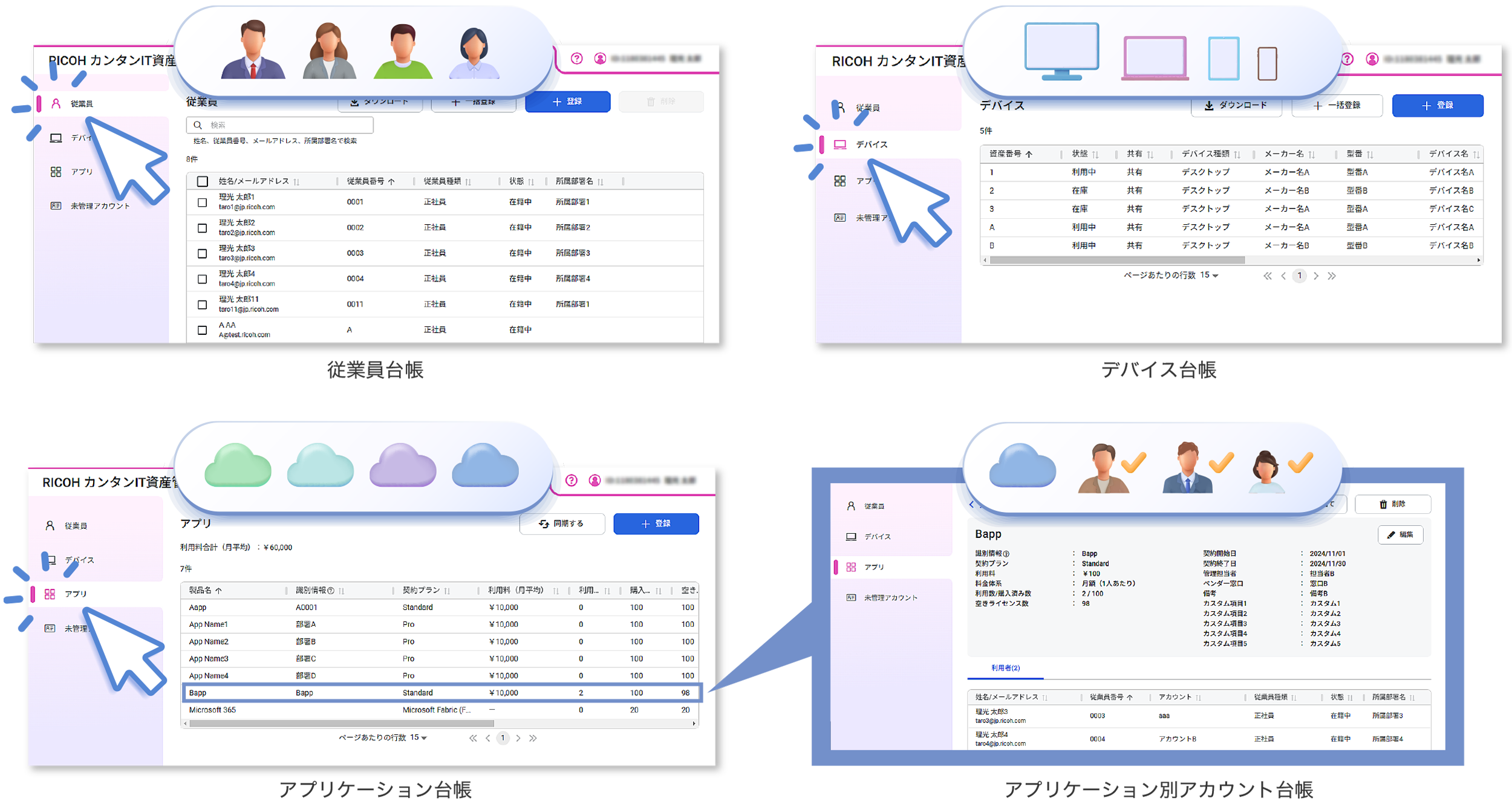 従業員台帳、デバイス台帳、アプリケーション台帳、アプリケーション別アカウント台帳のユーザーインターフェース画像