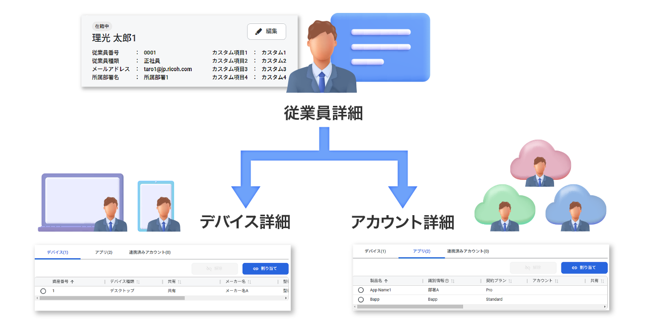 前述の内容を表した図1
