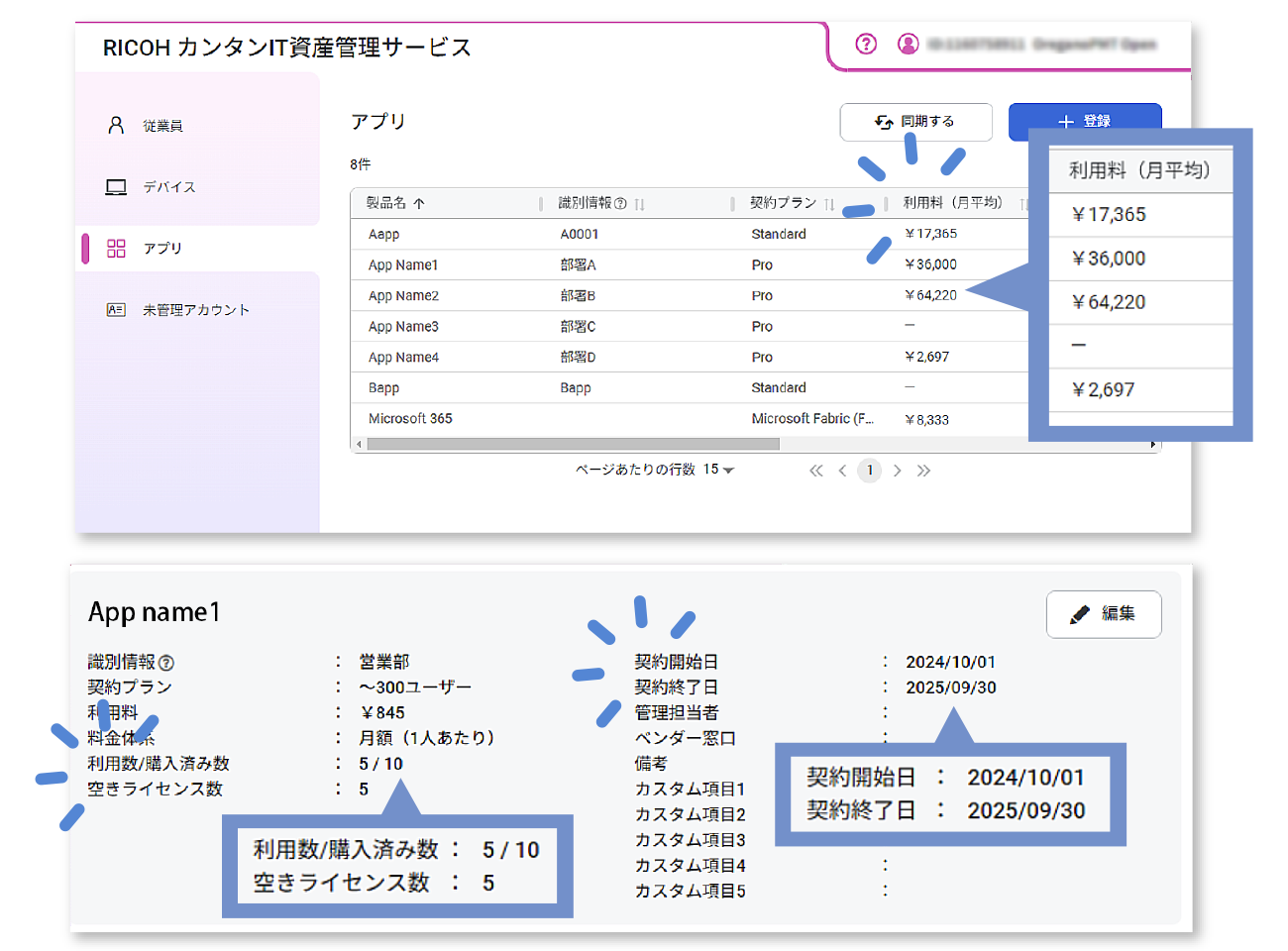 前述の内容を表した図4