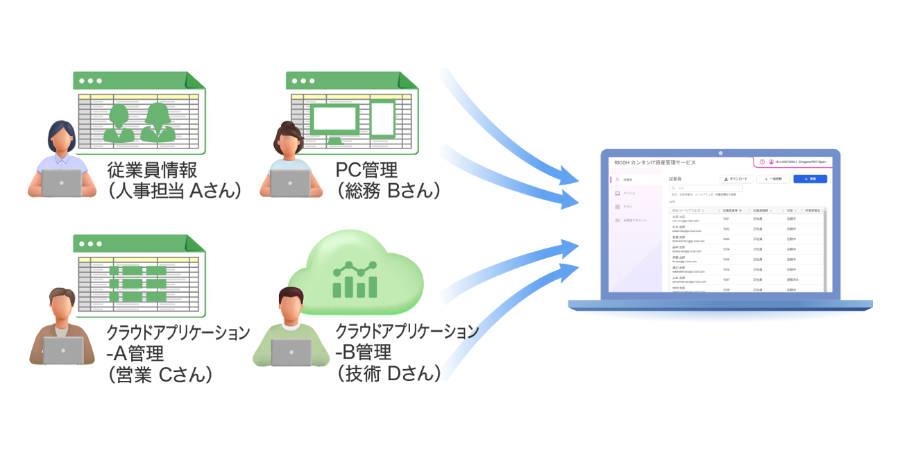 前述の内容を表した図5