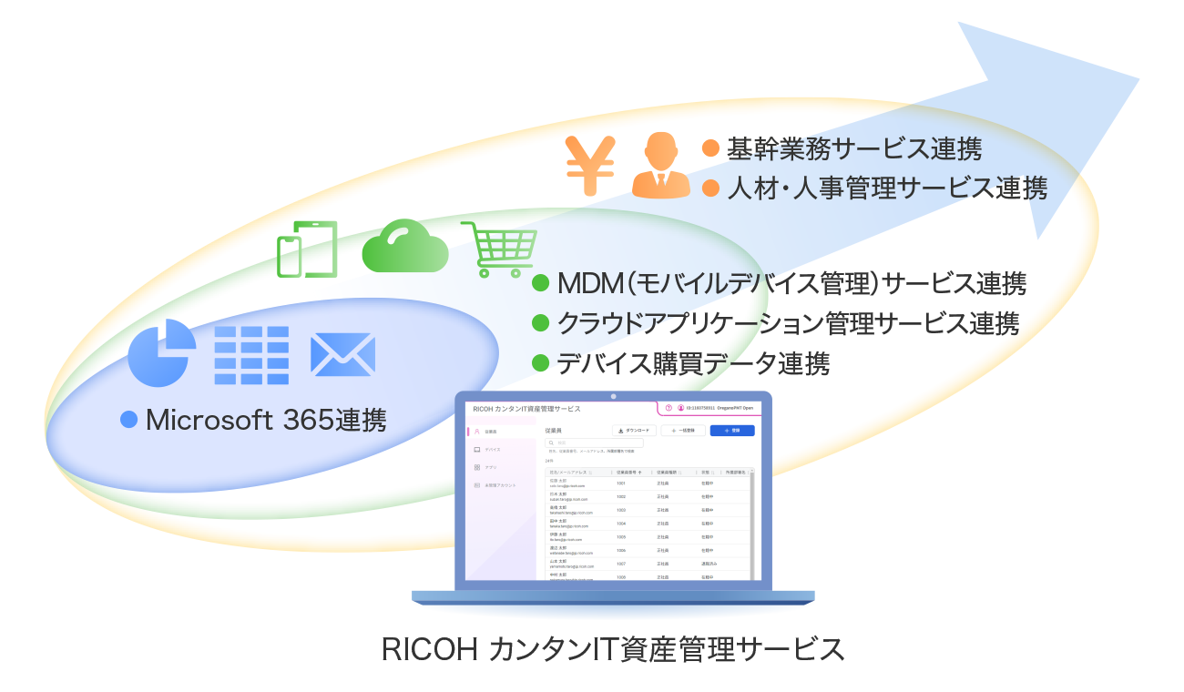 前述の内容を表した図6
