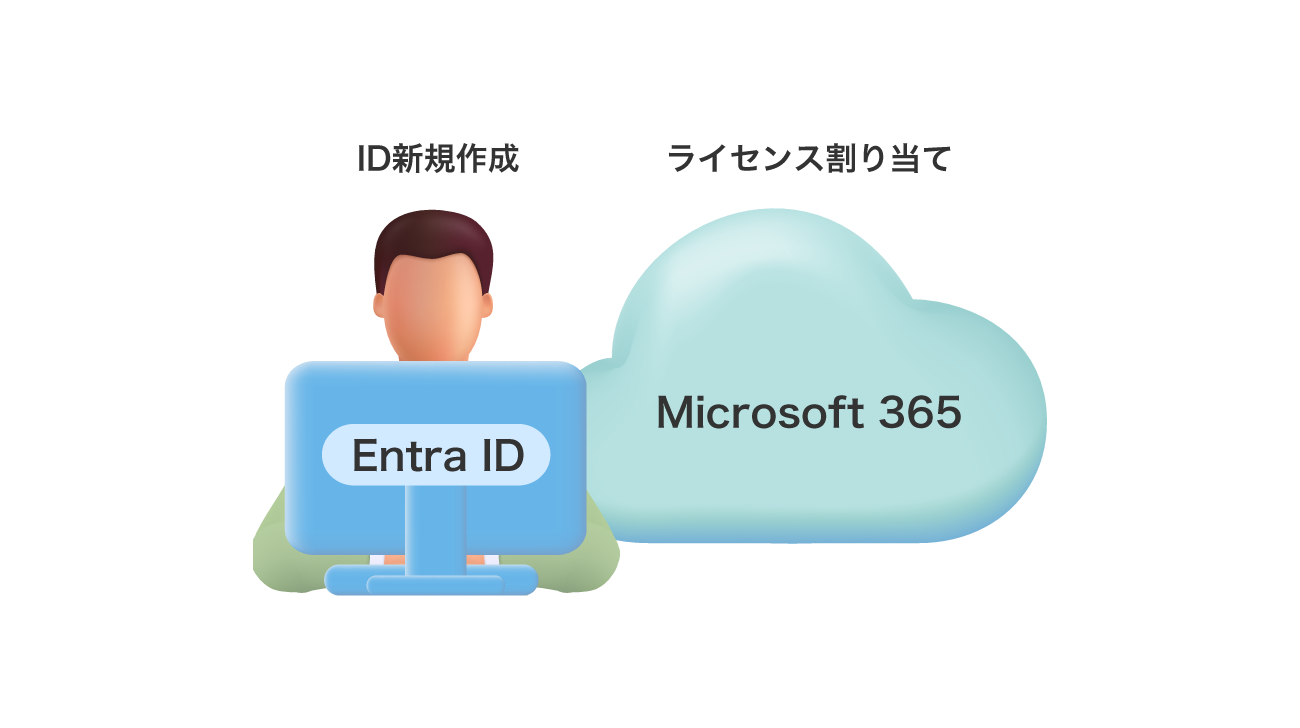 後述の内容を表した図1