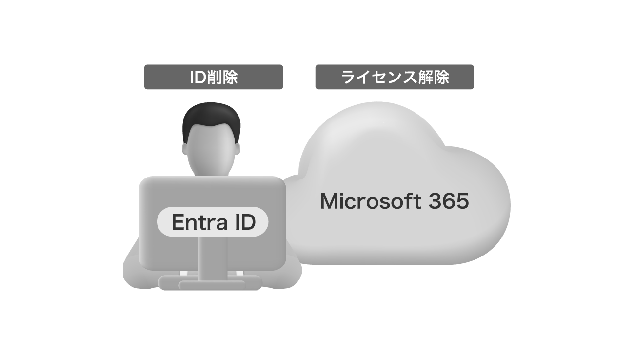 後述の内容を表した図2