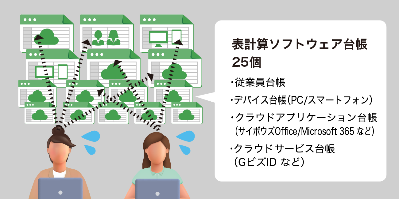 前述の内容を表した図7