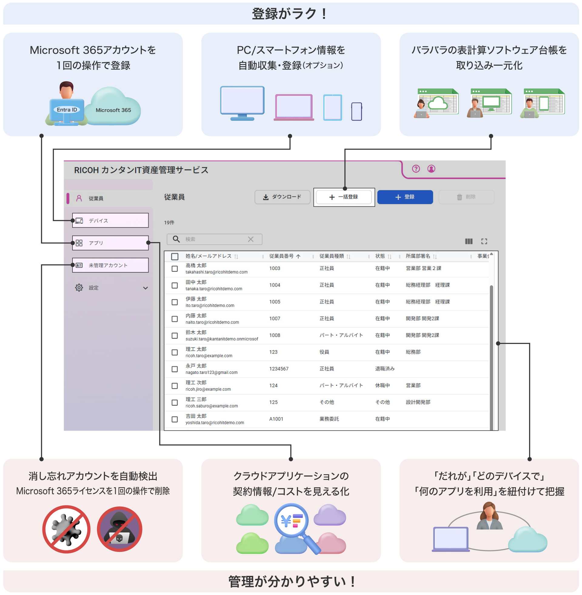 後述の内容を表したインターフェースの概念図
