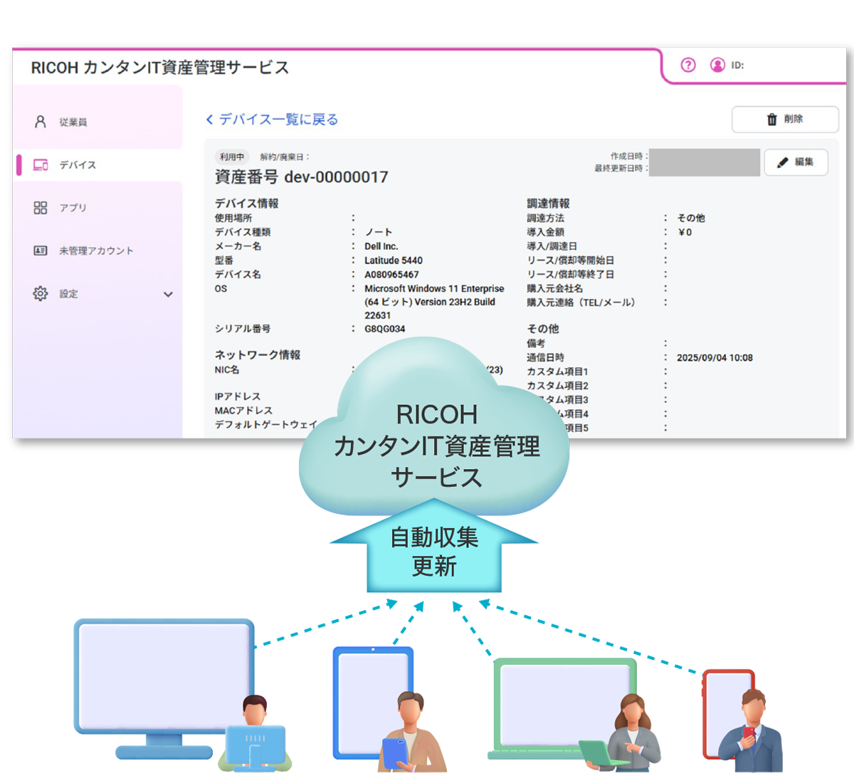 前述の内容を表した図2