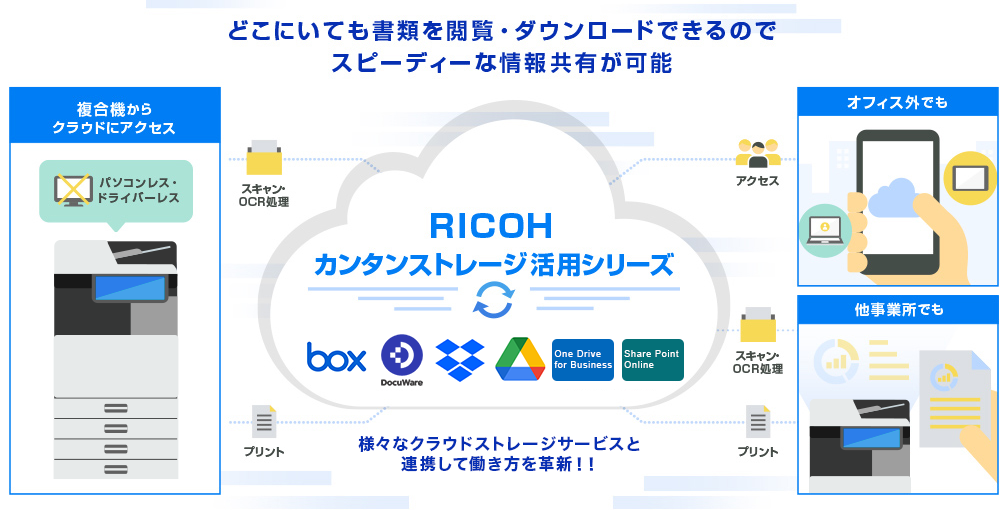 後述の内容を表した図1
