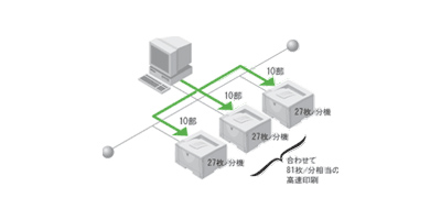前述の内容を表した画像4