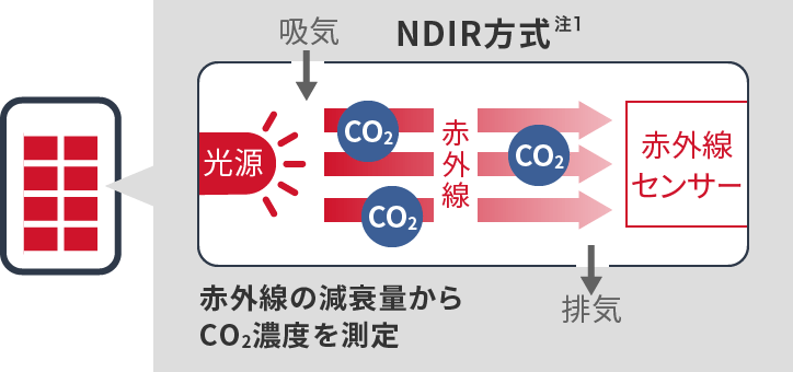 前述の内容を表した図