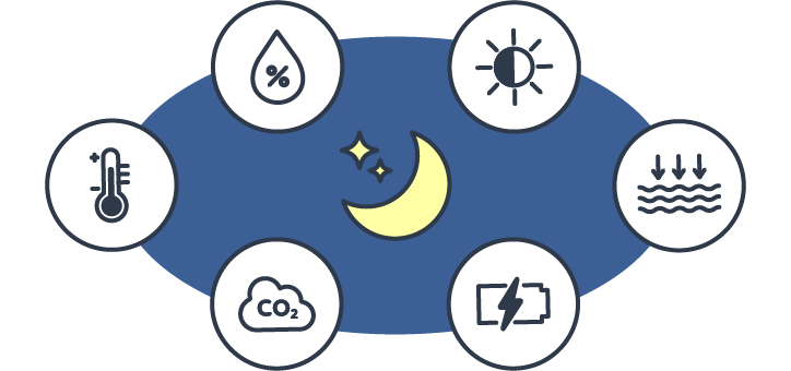 前述の内容を表した図