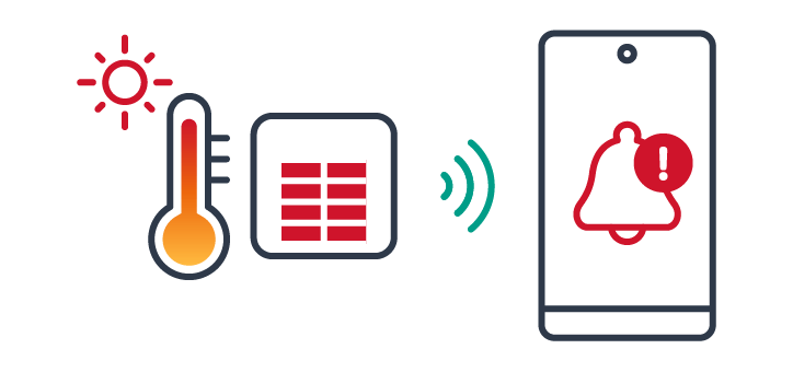 前述の内容を表した図