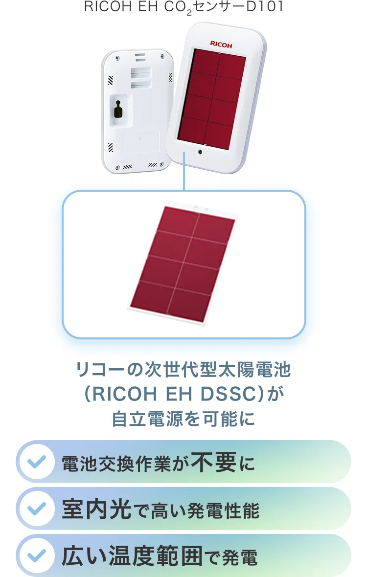 前述の内容を表した図