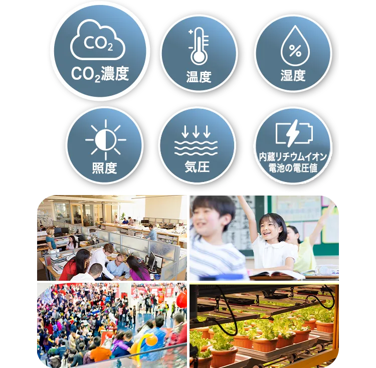 前述の施設やワークプレイスのイメージ画像と、「CO2濃度」「温度」「湿度」「照度」「気圧」「内蔵リチウムイオン電池の電圧値」の6つの環境データを表示した図