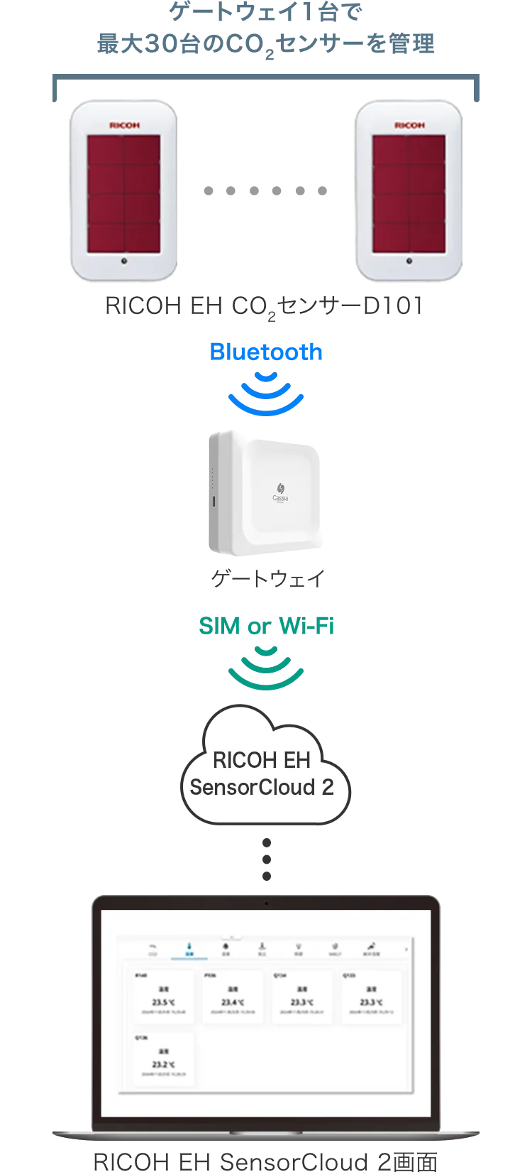 前述の内容を表した図