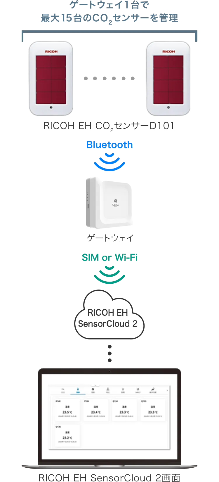 前述の内容を表した図