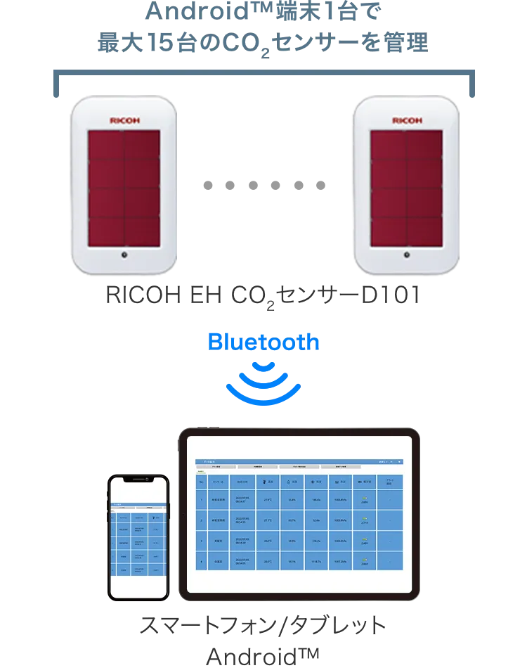 前述の内容を表した図