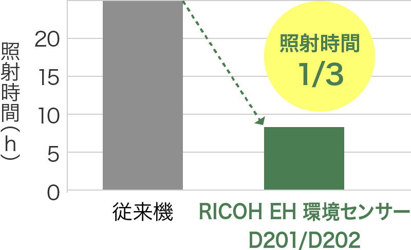 前述の内容を表した図
