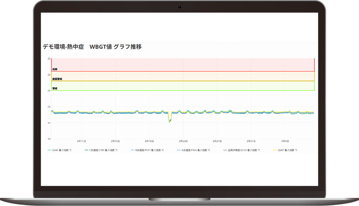 前述の内容を表した図