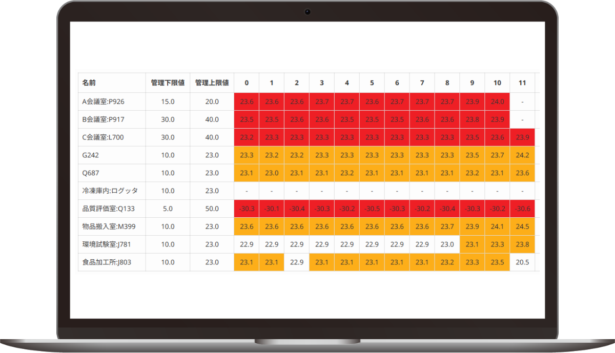 前述の内容を表した図
