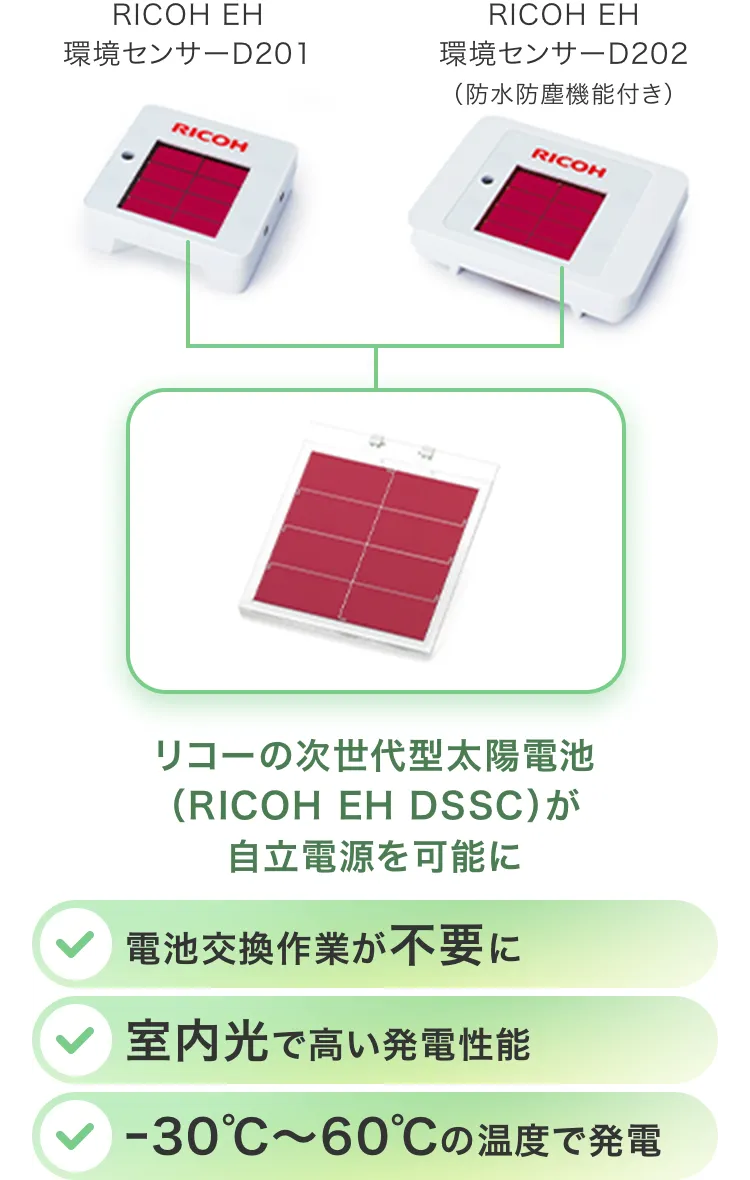 前述の内容を表した図