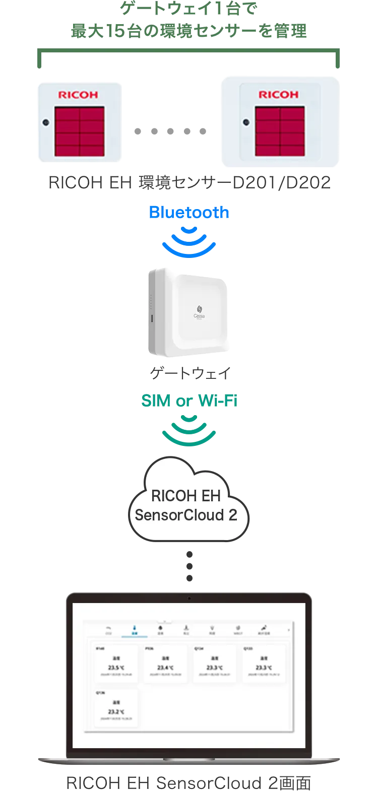 前述の内容を表した図