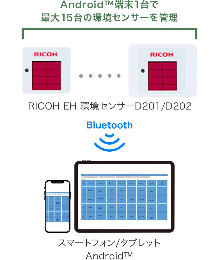 前述の内容を表した図